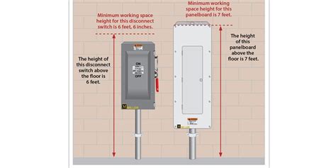 max height of electrical enclosures|panel mounting height requirements.